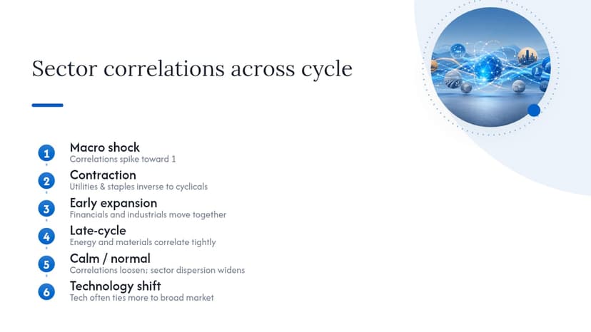 How Do Sectors Move Together (or Apart) Across the Cycle? — overview diagram