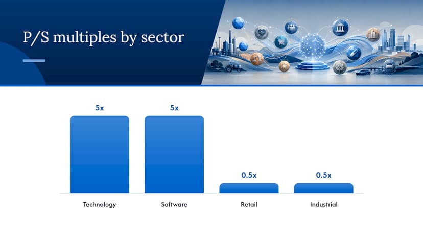 Price-to-sales ratio and sector comparison