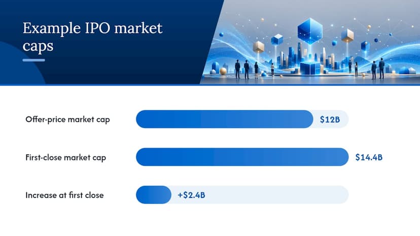 What Is IPO Market Cap and How Is It Measured? — overview diagram