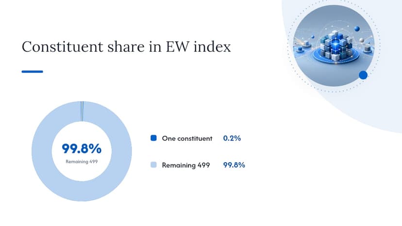How Are Equal Weight Indices Built and Rebalanced? — overview diagram