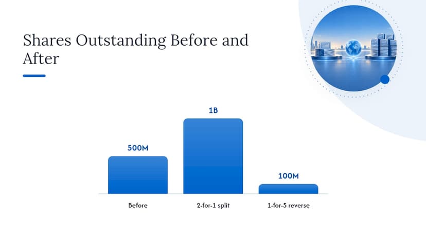 Why Market Capitalization Stays the Same: The Math — overview diagram