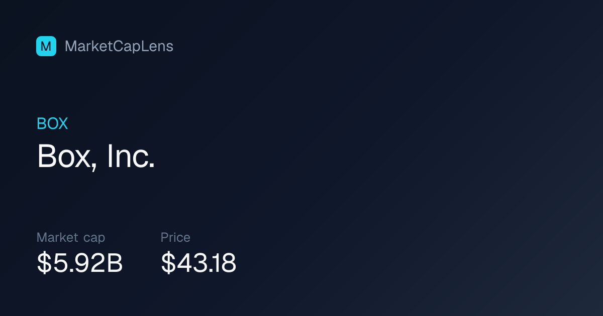 Box, Inc. (BOX) Market Cap & Stock Price