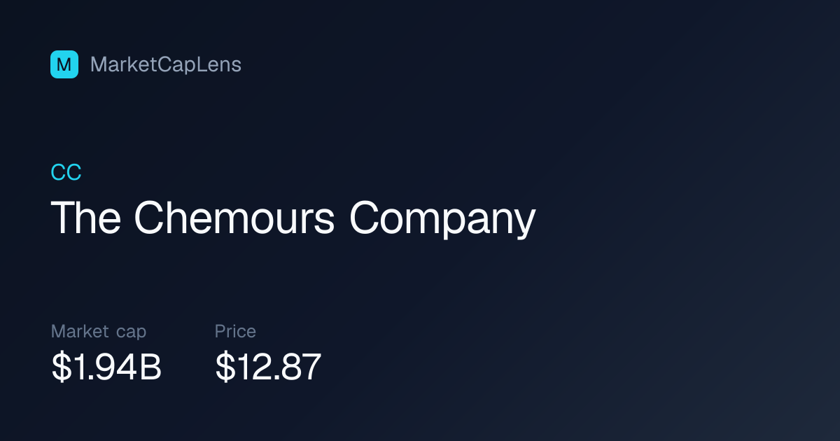 The Chemours Company (CC) Market Cap & Stock Price