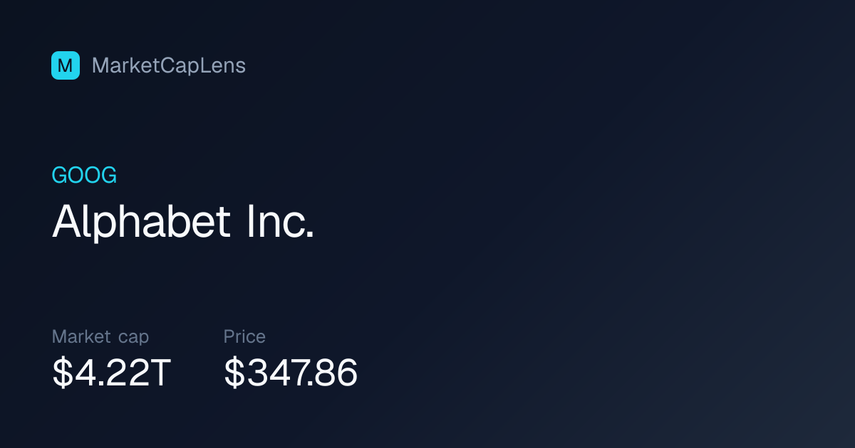 Alphabet Inc. (GOOG) Market Cap & Stock Price