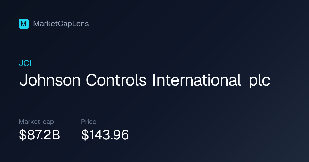 Johnson Controls International plc (JCI) Market Cap & Stock Price
