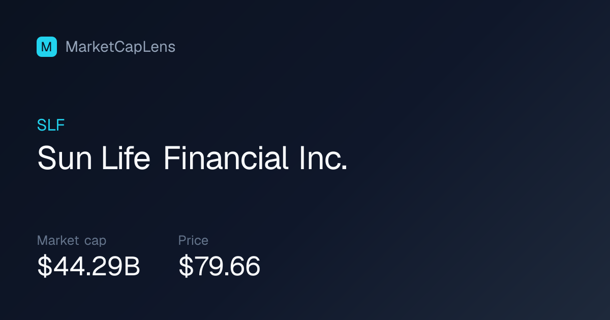 Sun Life Financial Inc. (SLF) Market Cap & Stock Price