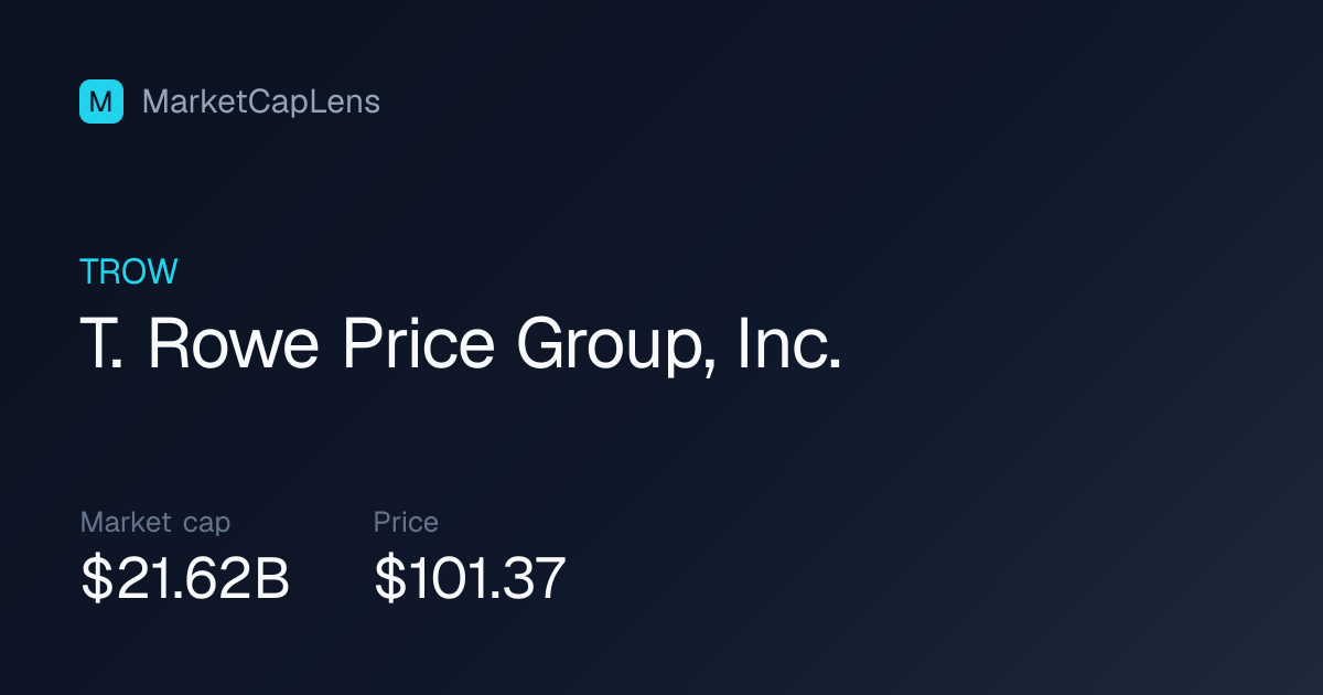 T. Rowe Price Group, Inc. (TROW) Market Cap & Stock Price