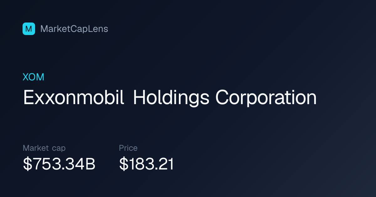 Exxonmobil Holdings Corporation (XOM) Market Cap & Stock Price