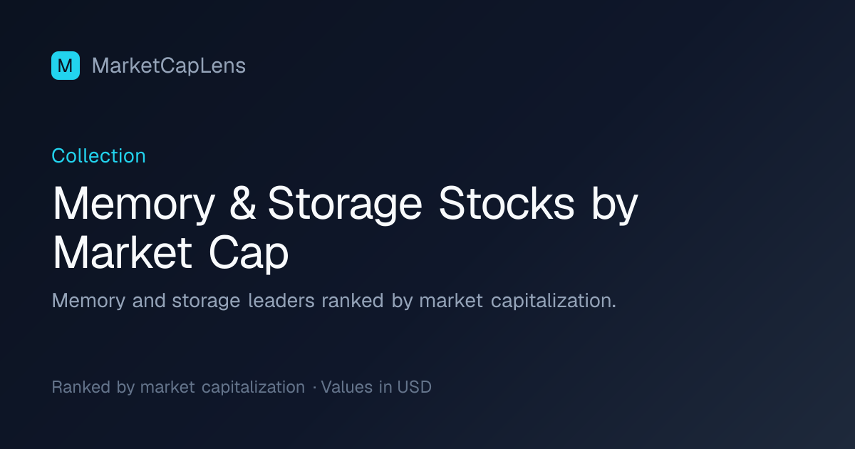 Memory Stocks by Market Cap & 5-Year Returns (2026)