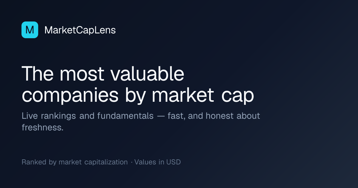 Market Cap Rankings — Top Companies by Market Cap
