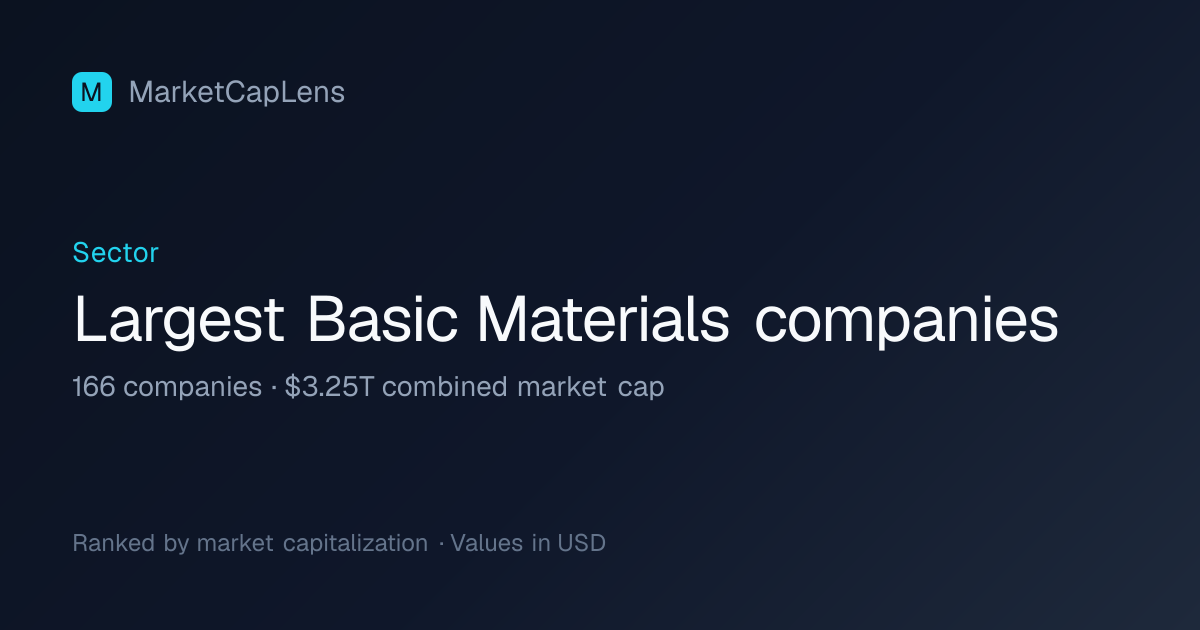Largest Basic Materials Companies by Market Cap (2026) · MarketCapLens