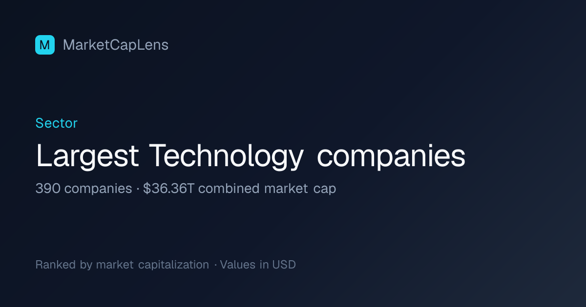 Largest Technology Companies by Market Cap (2026) · MarketCapLens